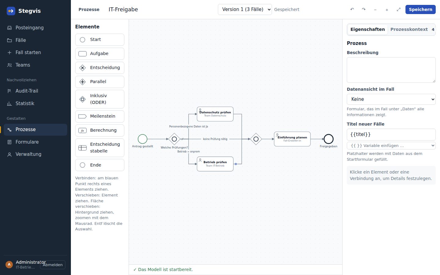 Der Prozesseditor von Stegvis mit dem Ablauf IT-Freigabe: Elementpalette links, Diagramm in der Mitte, Eigenschaften rechts.